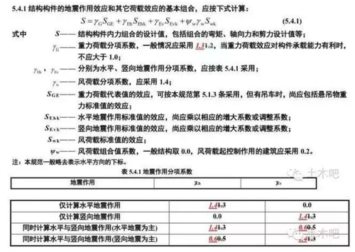 新抗规终于来了!调整幅度超乎所有人预期! 新抗规终于来了!调整幅度超乎所有人预期!
