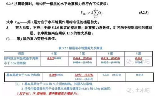 新抗规终于来了!调整幅度超乎所有人预期! 新抗规终于来了!调整幅度超乎所有人预期!