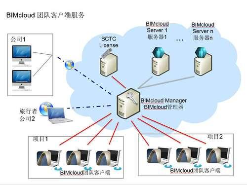 台儿上来呗!做“指尖儿上的建筑专家” 建筑工业大数据云平台风速上线  台儿上来呗!做“指尖儿上的建筑专家” 建筑工业大数据云平台风速上线 