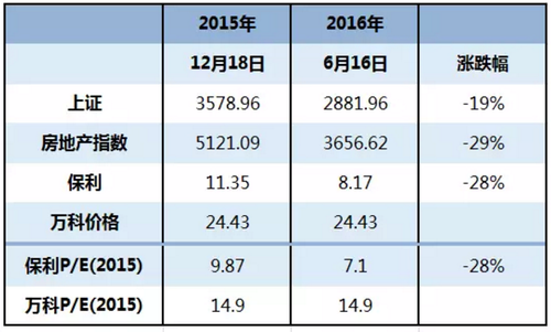 “王石和王石的万科“面对“野蛮人的冲击”何去何从? “王石和王石的万科“面对“野蛮人的冲击”何去何从?
