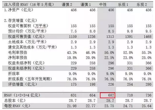 “王石和王石的万科“面对“野蛮人的冲击”何去何从? “王石和王石的万科“面对“野蛮人的冲击”何去何从?