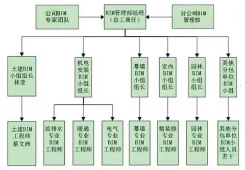 联想武汉研发基地BIM应用 联想武汉研发基地BIM应用
