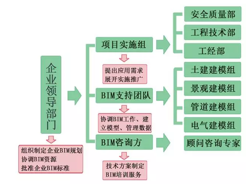 洛河水系洛河段综合整治示范段工程 洛河水系洛河段综合整治示范段工程
