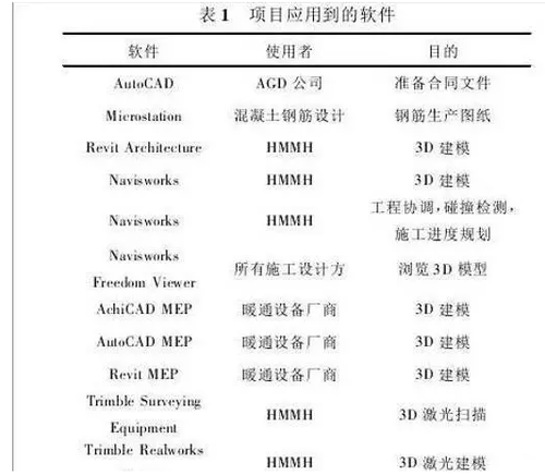 BIM在美国新国际航站楼中的应用 BIM在美国新国际航站楼中的应用