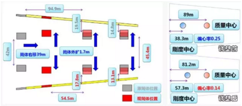 哈尔滨万达茂室内滑雪场结构设计难点解析