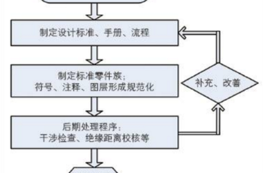 BIM技术助力牵引供电系统设计-BIM建筑网