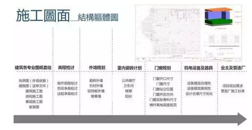 工匠谈BIM之 以“工匠精神” 看BIM发展 工匠谈BIM之 以“工匠精神” 看BIM发展