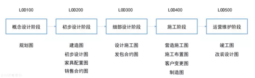 工匠谈BIM之 以“工匠精神” 看BIM发展 工匠谈BIM之 以“工匠精神” 看BIM发展