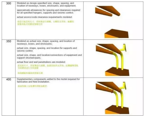 工匠谈BIM之 以“工匠精神” 看BIM发展 工匠谈BIM之 以“工匠精神” 看BIM发展