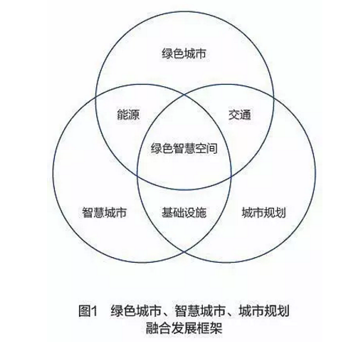 维也纳:以“智慧城市”推动 “绿色城市”建设 维也纳:以“智慧城市”推动 “绿色城市”建设