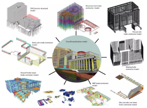 BIM在西方发达国家的应用 BIM在西方发达国家的应用