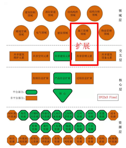 BIM在西方发达国家的应用 BIM在西方发达国家的应用