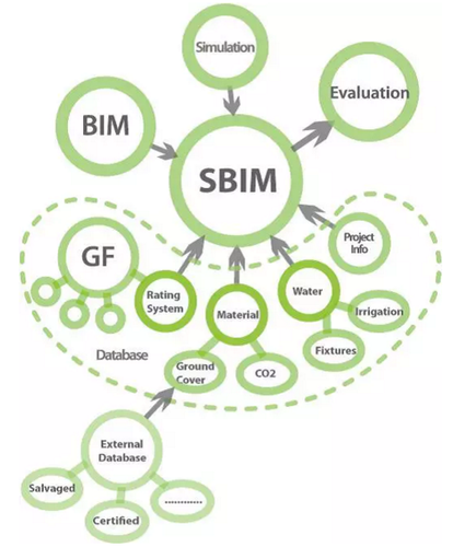 BIM在西方发达国家的应用 BIM在西方发达国家的应用