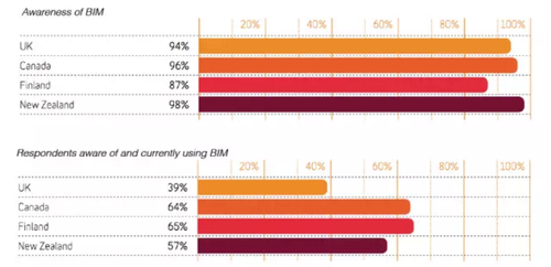 BIM在西方发达国家的应用 BIM在西方发达国家的应用