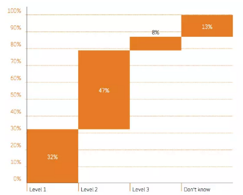 BIM在西方发达国家的应用 BIM在西方发达国家的应用