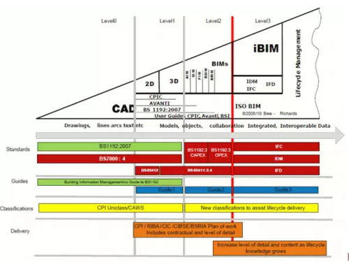 BIM在西方发达国家的应用 BIM在西方发达国家的应用
