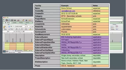 BIM在西方发达国家的应用 BIM在西方发达国家的应用