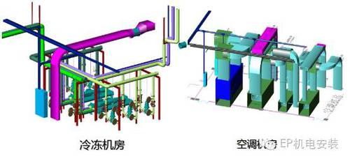 BIM应用与管理创新 BIM应用与管理创新