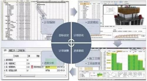 BIM应用与管理创新 BIM应用与管理创新