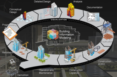 房企缘何纷纷加入BIM这场“革命”？-BIM建筑网