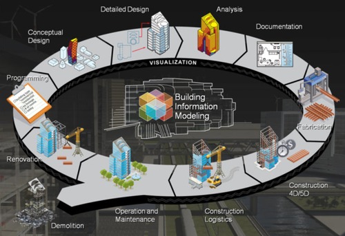 房企缘何纷纷加入BIM这场“革命”? 房企缘何纷纷加入BIM这场“革命”?