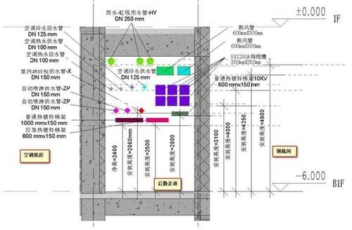 房企缘何纷纷加入BIM这场“革命”? 房企缘何纷纷加入BIM这场“革命”?