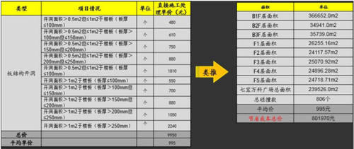 房企缘何纷纷加入BIM这场“革命”? 房企缘何纷纷加入BIM这场“革命”?