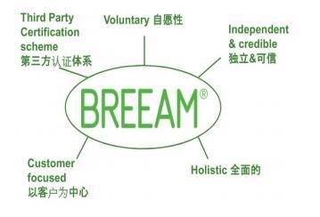2016年中国绿色建筑行业发展现状概况及市场投资前景分析 2016年中国绿色建筑行业发展现状概况及市场投资前景分析