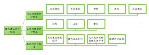 2016年中国绿色建筑行业发展现状概况及市场投资前景分析 2016年中国绿色建筑行业发展现状概况及市场投资前景分析