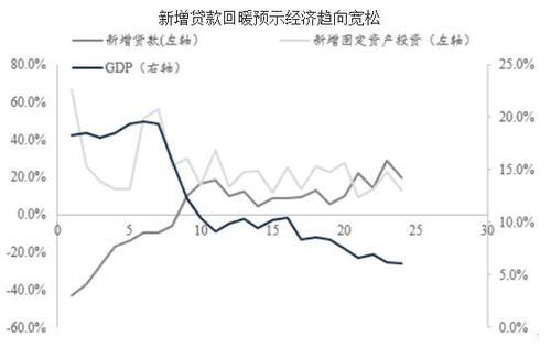 2016年中国绿色建筑行业发展现状概况及市场投资前景分析 2016年中国绿色建筑行业发展现状概况及市场投资前景分析