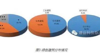 新常态下绿色建筑产业发展机遇与挑战-BIM建筑网