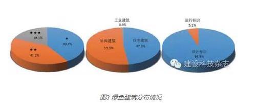 新常态下绿色建筑产业发展机遇与挑战 新常态下绿色建筑产业发展机遇与挑战