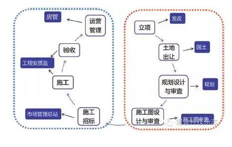 新常态下绿色建筑产业发展机遇与挑战 新常态下绿色建筑产业发展机遇与挑战