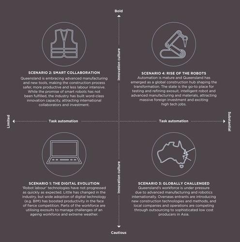 再过20年,你还能身在建筑界吗? 再过20年,你还能身在建筑界吗?