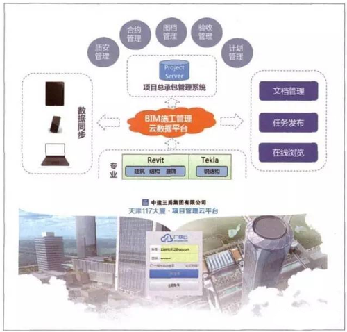 天津117大厦顶模最后一吊平稳落钩,BIM应用全面解读! 天津117大厦顶模最后一吊平稳落钩,BIM应用全面解读!