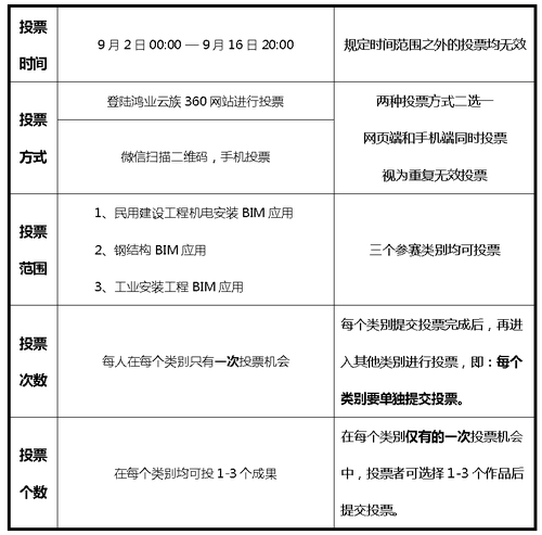 “安装之星”全国BIM应用大赛网络票选正式启动(含投票指南) “安装之星”全国BIM应用大赛网络票选正式启动(含投票指南)