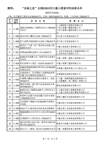 “安装之星”全国BIM应用大赛网络票选正式启动(含投票指南) “安装之星”全国BIM应用大赛网络票选正式启动(含投票指南)