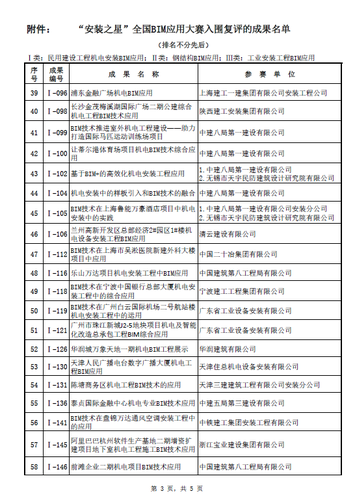 “安装之星”全国BIM应用大赛网络票选正式启动(含投票指南) “安装之星”全国BIM应用大赛网络票选正式启动(含投票指南)