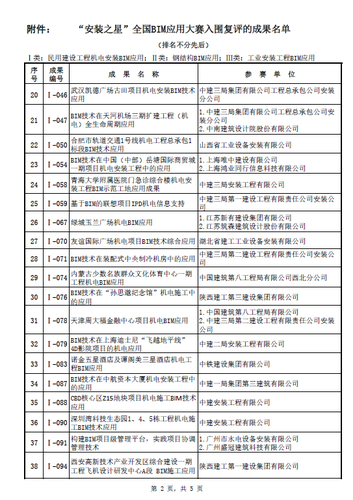 “安装之星”全国BIM应用大赛网络票选正式启动(含投票指南) “安装之星”全国BIM应用大赛网络票选正式启动(含投票指南)