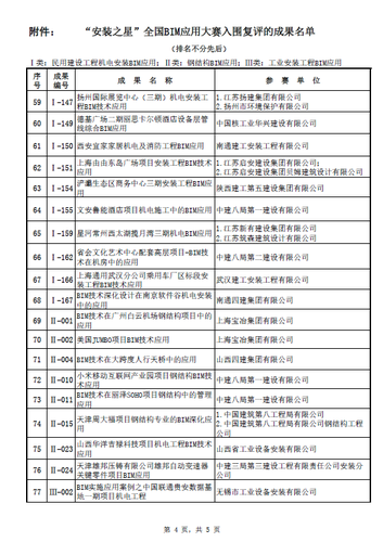 “安装之星”全国BIM应用大赛网络票选正式启动(含投票指南) “安装之星”全国BIM应用大赛网络票选正式启动(含投票指南)