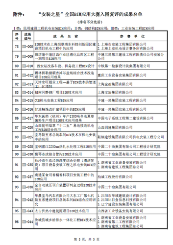 “安装之星”全国BIM应用大赛网络票选正式启动(含投票指南) “安装之星”全国BIM应用大赛网络票选正式启动(含投票指南)