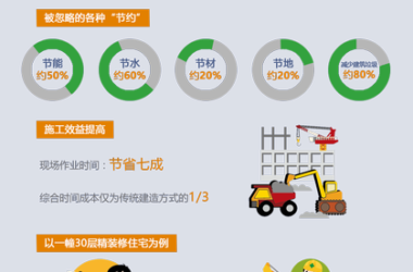 为装配式建筑算笔帐：“建造和制造的成本”-BIM建筑网