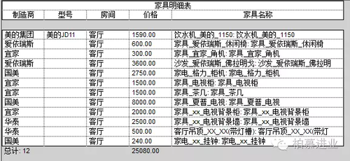 BIM技术是设计.施工和运维一体化应用的大数据协同
