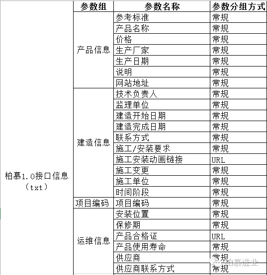 BIM技术是设计.施工和运维一体化应用的大数据协同