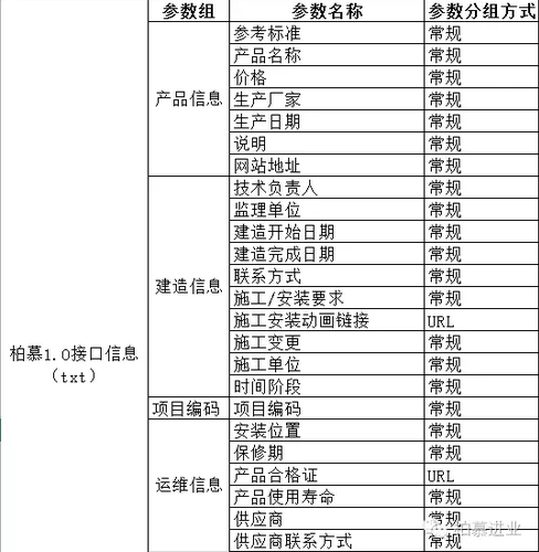 BIM技术是设计.施工和运维一体化应用的大数据协同