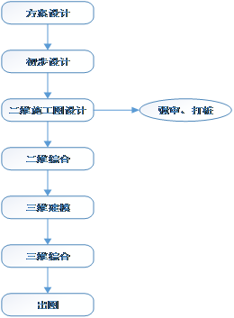 湖北地区·首届MagiCAD用户交流会