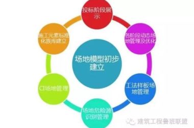 施工阶段能利用BIM做什么-BIM建筑网
