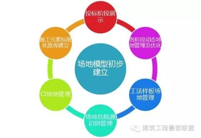 施工阶段能利用BIM做什么 BIM视界 第1张-BIM建筑网 施工阶段能利用BIM做什么 BIM视界 第1张