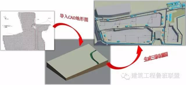 施工阶段能利用BIM做什么 BIM视界 第2张-BIM建筑网 施工阶段能利用BIM做什么 BIM视界 第2张