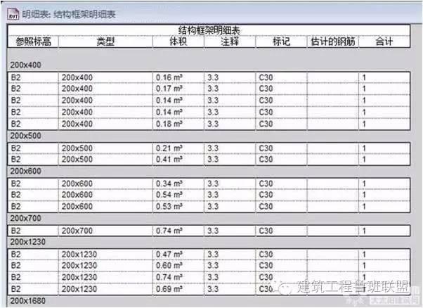 施工阶段能利用BIM做什么 BIM视界 第37张-BIM建筑网 施工阶段能利用BIM做什么 BIM视界 第37张